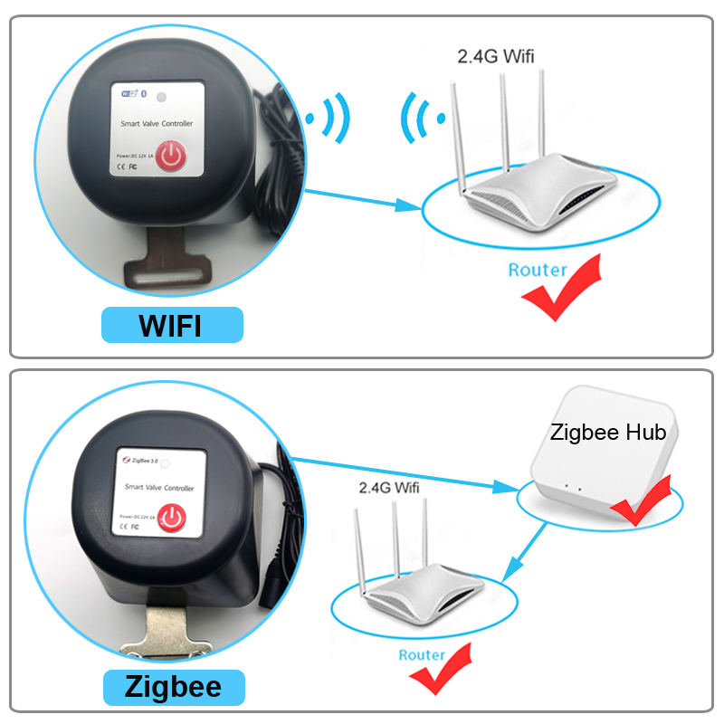 Válvula de Gas Inteligente Zig - Smart Garden Tap reseña y precio